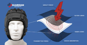 Guardian Foam Soft Helmet for Special Needs Helmet